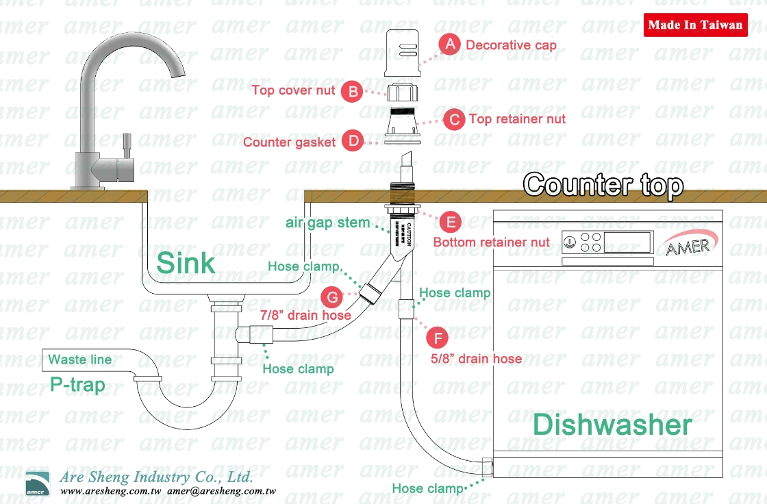 Where is the air gap on your kitchen sink?